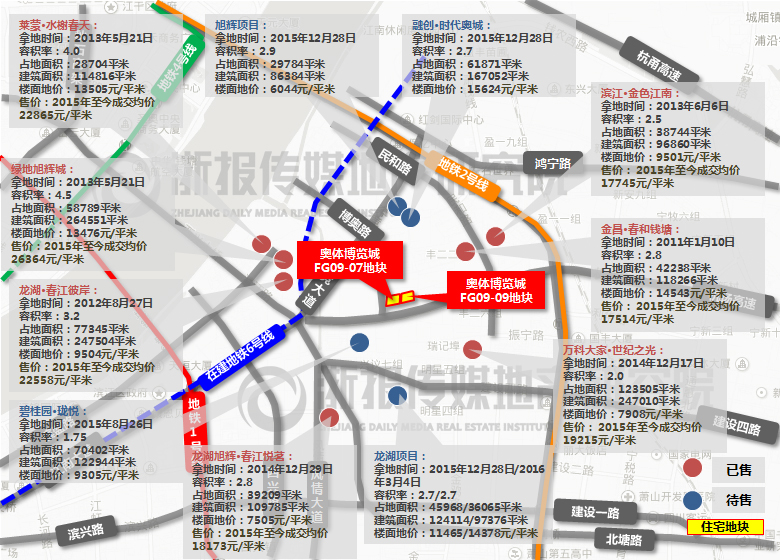 �ܱ���Ŀ�۸�ο�