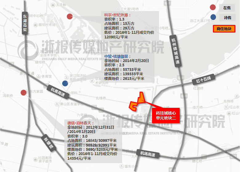 �ܱ���Ŀ�۸�ο�