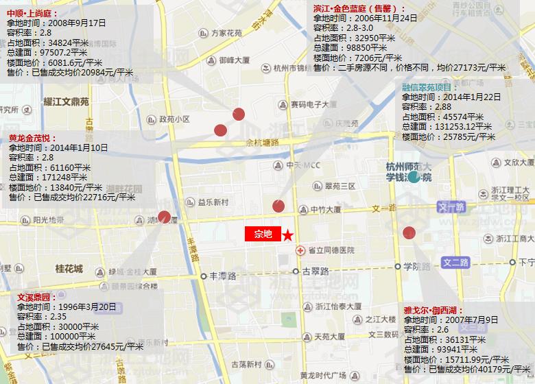 �ܱ���Ŀ�۸�ο�